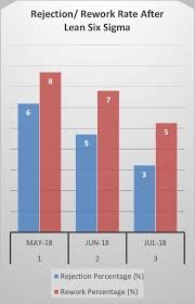 lss project reducing bore oversize rejection rate.jpg