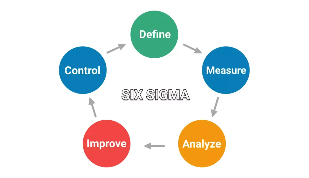 lss project reduce tool breakage.webp