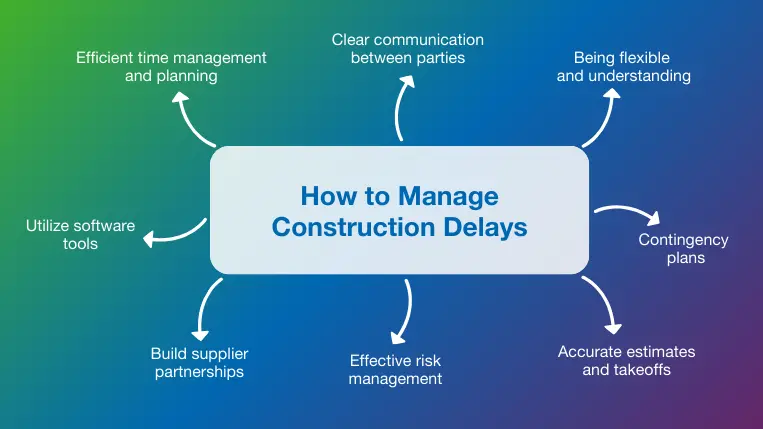 manage construction delays.webp